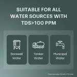 Aquaguard Sure Delight RO+MC 1X Water Purifier