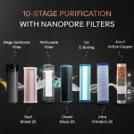 Aquaguard Aspire Nova 2X UV+UF Stainless Steel